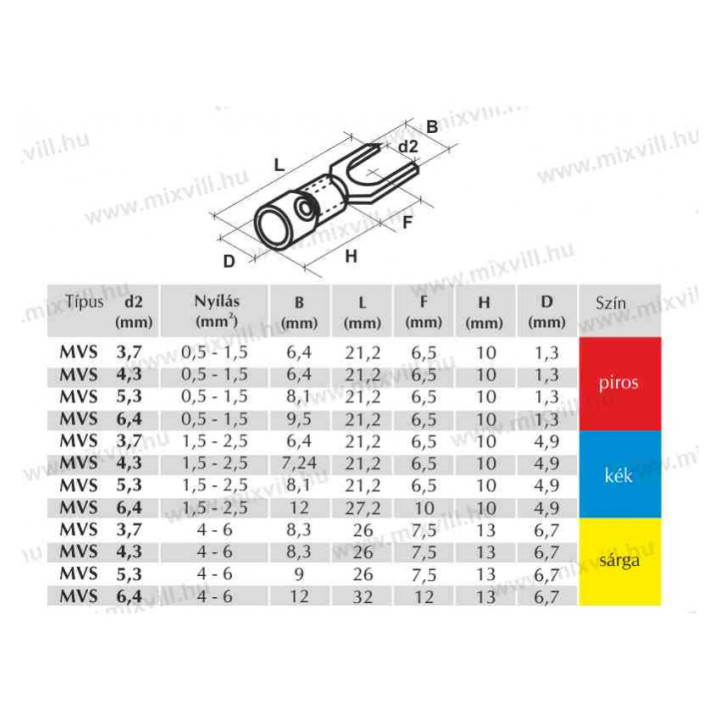 MVS 0,5-1,5mm 6,4 lisovacia vidlica 100 ks