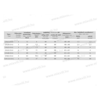 GN 25-53-U 3x25A vačkový spínač