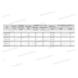 GN 63-53-U 3x63A  vačkový spínač