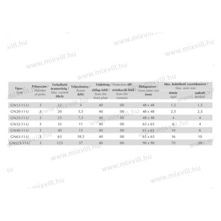 GN 20-11-U 3x20A vačkový spínač