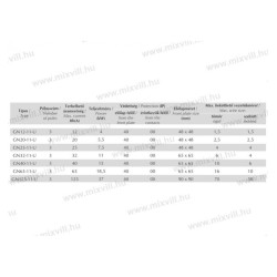 GN 25-11-U 3x25A vačkový spínač