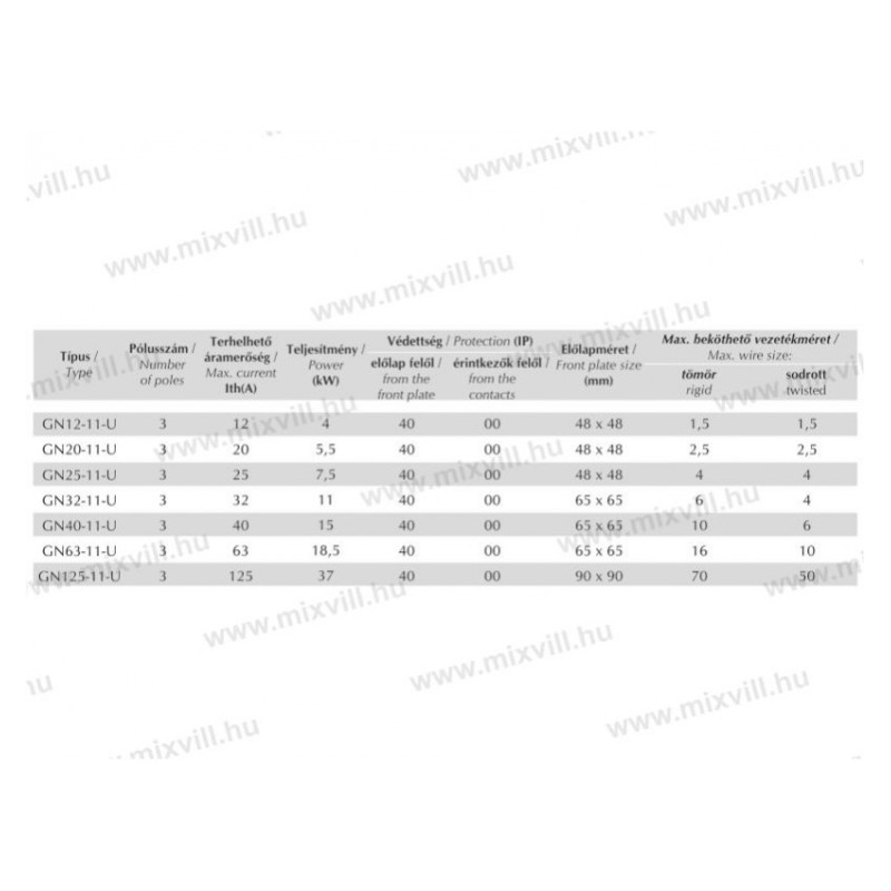 GN 32-11-U 3x32A vačkový spínač