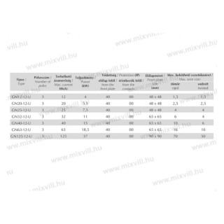 GN 125-12-U 125A vačkový spínač