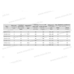 GN 125-12-U 125A vačkový spínač