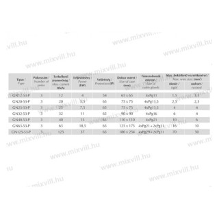 GN 63-53-P 3x63A vačkový spínač