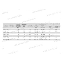 GN 25-11-P 3x25A vačkový spínač