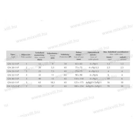 GN 25-11-P 3x25A vačkový spínač