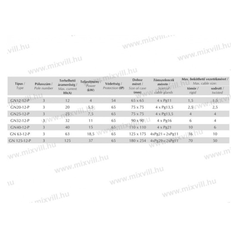 GN 12-12-P 12A vačkový spínač