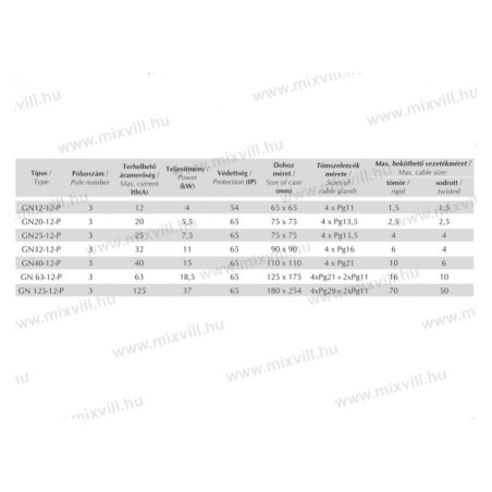 GN 25-12-P 25A vačkový spínač