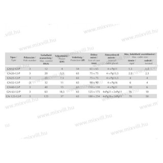GN 32-12-P Y-D 32A vačkový spínač
