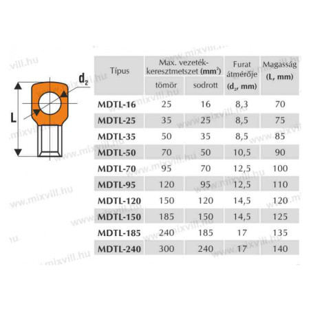 MDTL-150 neizolované CU-AL lisovacie káblové oká