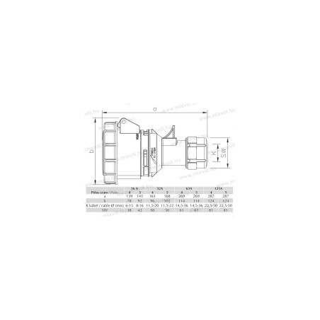 ILAV-325 32A 5.pol. IP67 zás. spojovacia 406412V MeteCEE