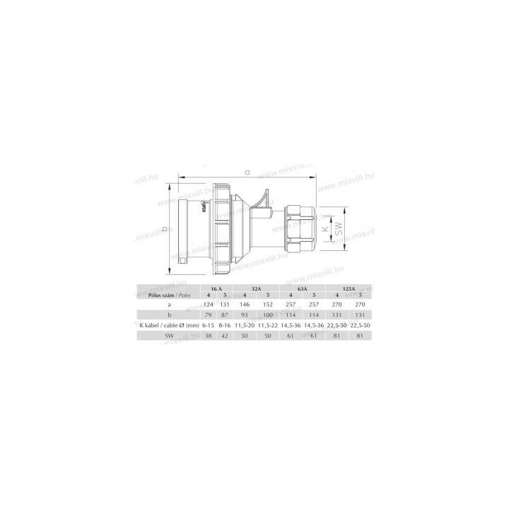 IDVV-325 32A IP 67 5.pol. vidlica 406112V MeteCEE