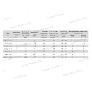 GN 12-19-U   Dahlander 12A