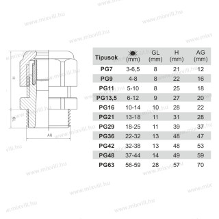 PG13,5 prechodka klas.typu IP65