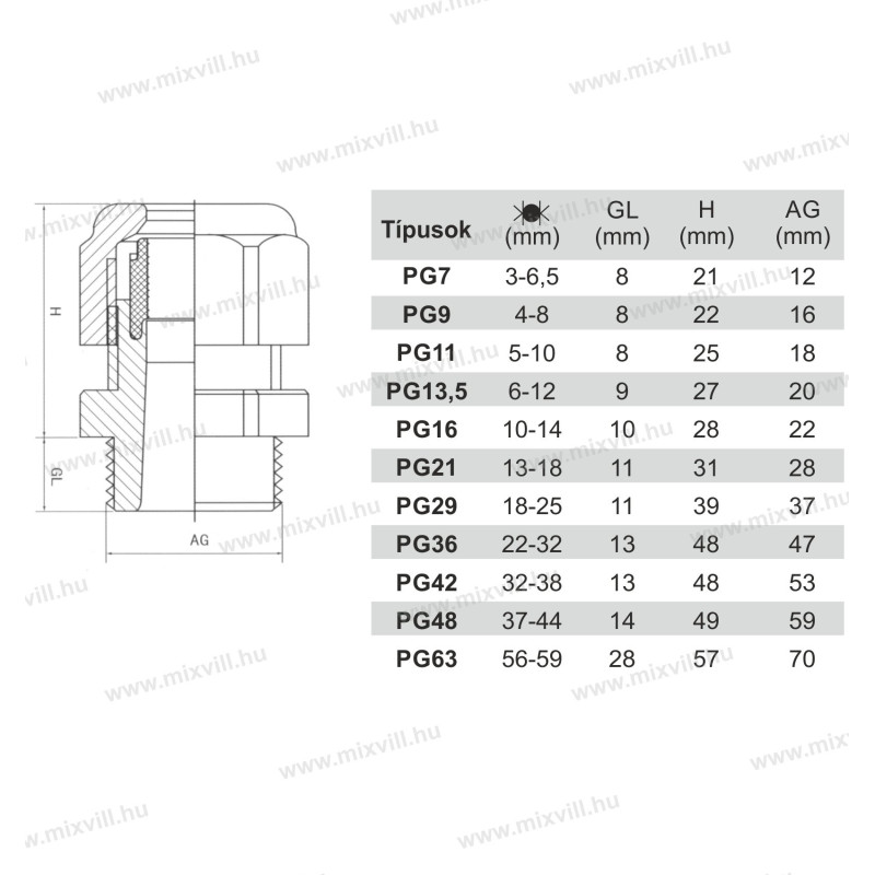 PG42 prechodka klas.typu IP65