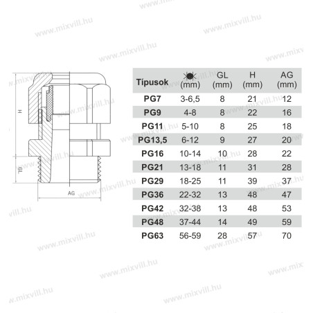 PG42 prechodka klas.typu IP65