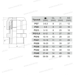 PG11 prechodka klas.typu IP65