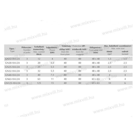 GN 20-10-U24 3x32A vačkový spínač