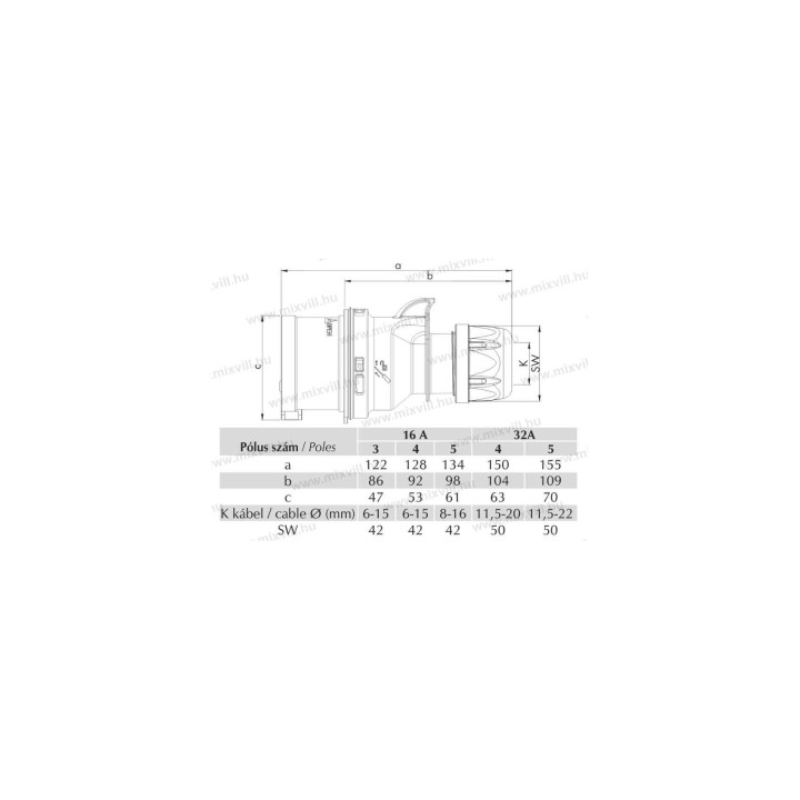 IDV-165 16A 5.pol. vidlica 406105V MeteCEE