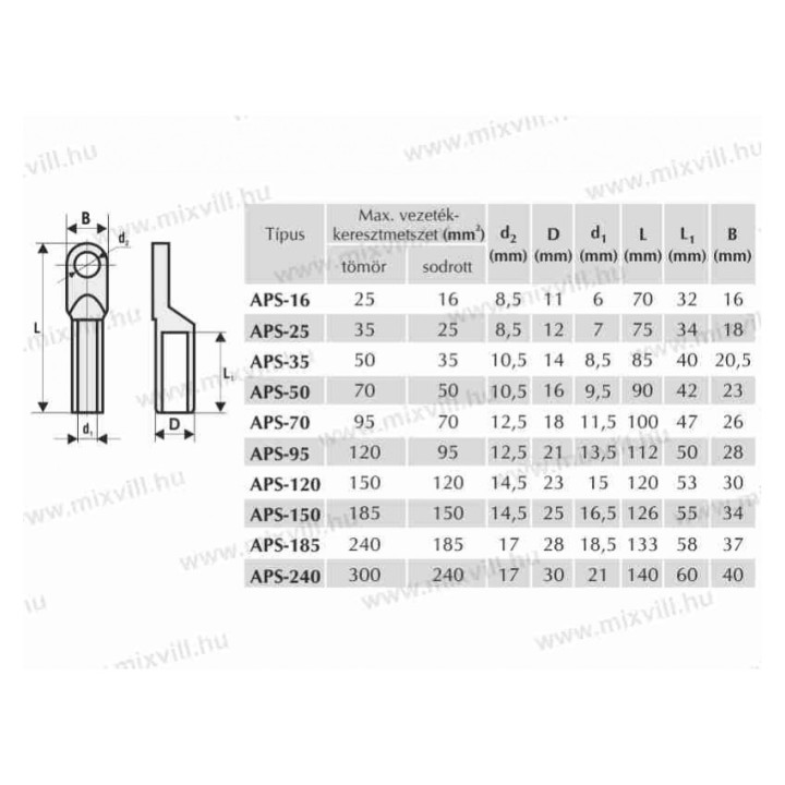 APS-150 Káblové oko hliníkové