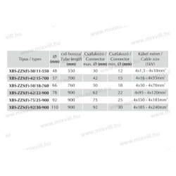 ZZS-75/25  bužírka 4x150-4x185