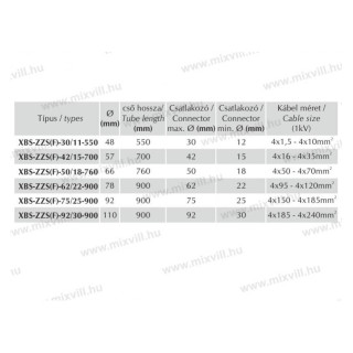 ZZS-92/30  bužírka 4x185-4x240
