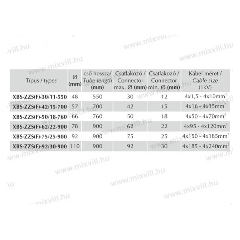 ZZS-92/30  bužírka 4x185-4x240