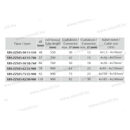 ZZS-92/30  bužírka 4x185-4x240