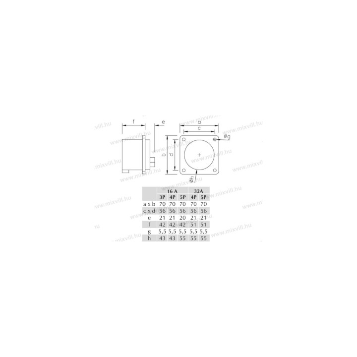 IBDV 324 32A/4P panel. vidlica 406217V MeteCEE