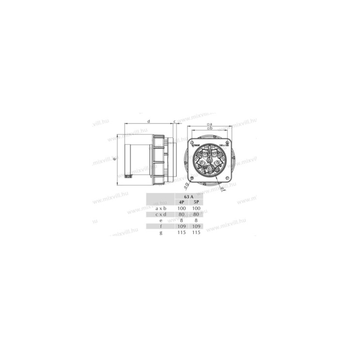 IBDV 635 63A/5P panel. vidlica 406235 MeteCEE