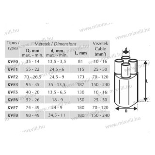 KVF-8  5x150-5x240mm nizkonapatova rozdelovacia hlava