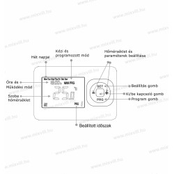 Termostat P804RF digitálný, diaľkový, program.